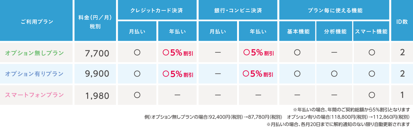 プランごとの機能比較・旧“まきばの彼女”との比較